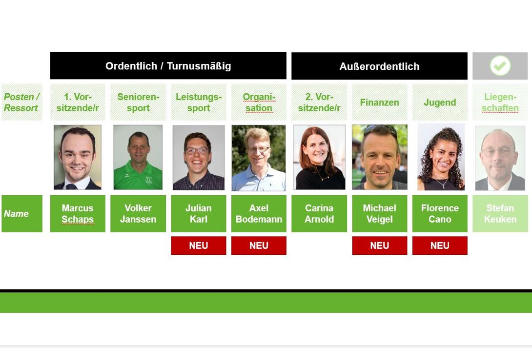 Ergebnis Vorstandswahlen